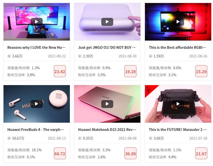 日本YouTube紅人頻道內(nèi)容