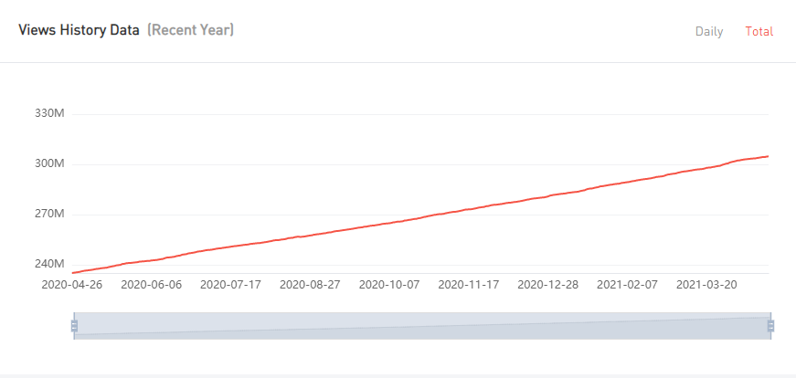 YouTube紅人數(shù)據(jù)