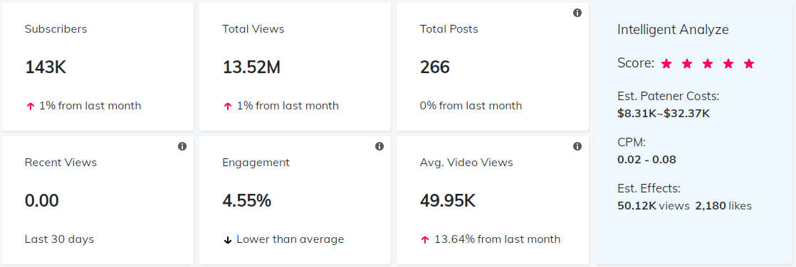 YouTube紅人數(shù)據(jù)