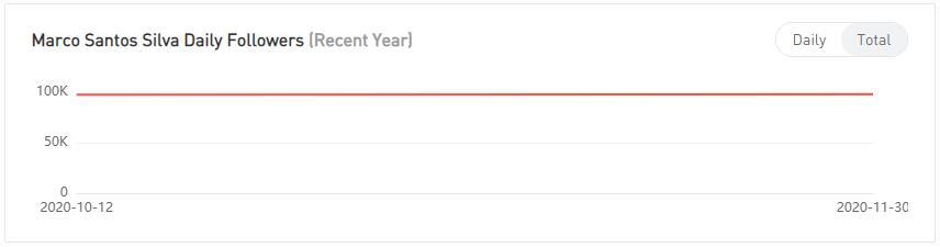 YouTube紅人數(shù)據(jù)