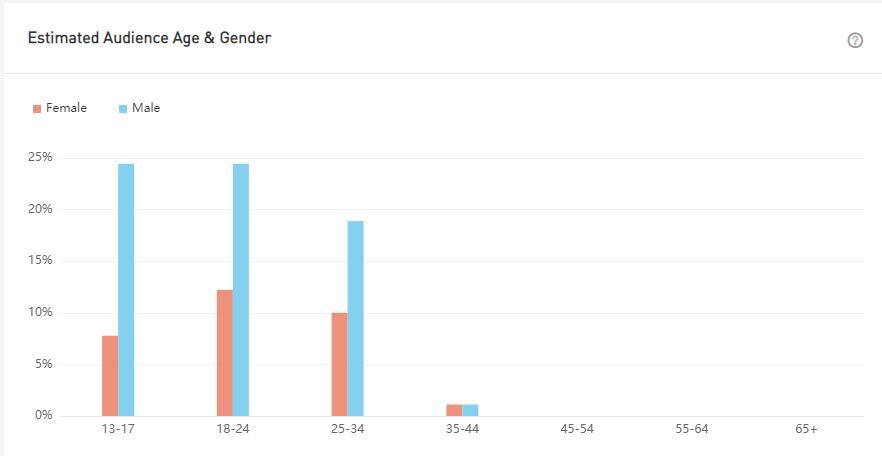 YouTube紅人數(shù)據(jù)