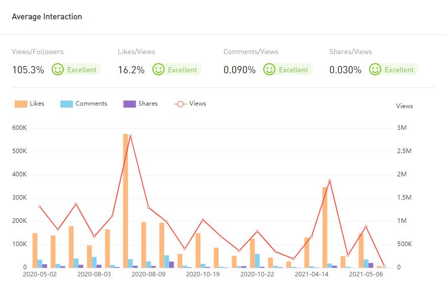 YouTube紅人數(shù)據(jù)