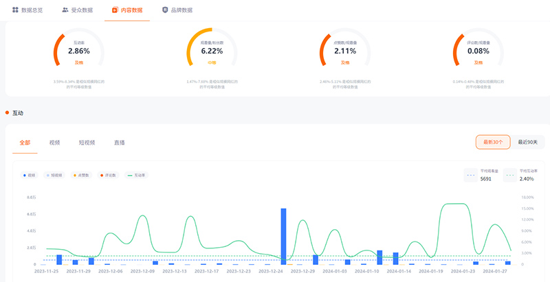 Youtube美國戶外運動紅人合作推薦頻道數(shù)據(jù)