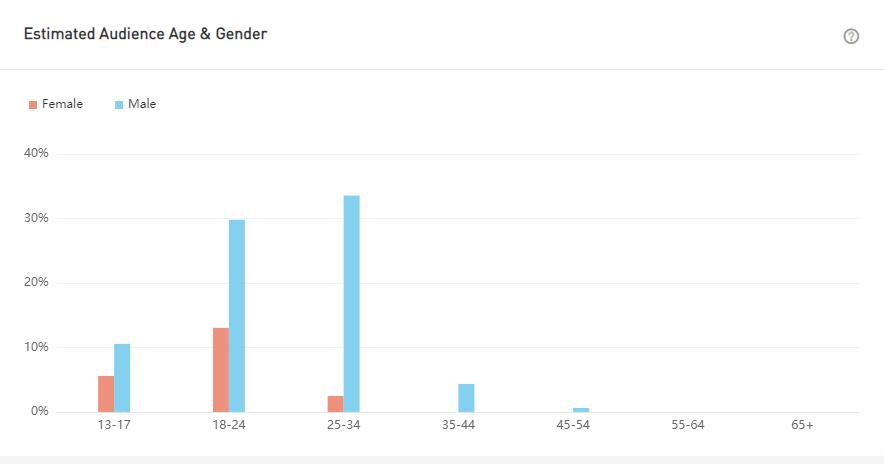 YouTube紅人數(shù)據(jù)