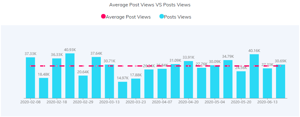 YouTube紅人數(shù)據(jù)