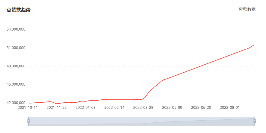 巴西網(wǎng)紅數(shù)據(jù)2