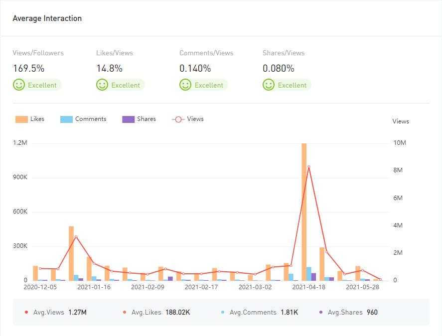 YouTube紅人數(shù)據(jù)