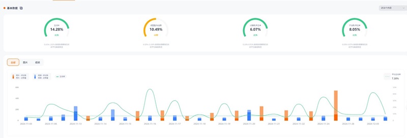 Instagram網(wǎng)紅推廣:美國生活家居DIY工具微型博主紅人頻道數(shù)據(jù)