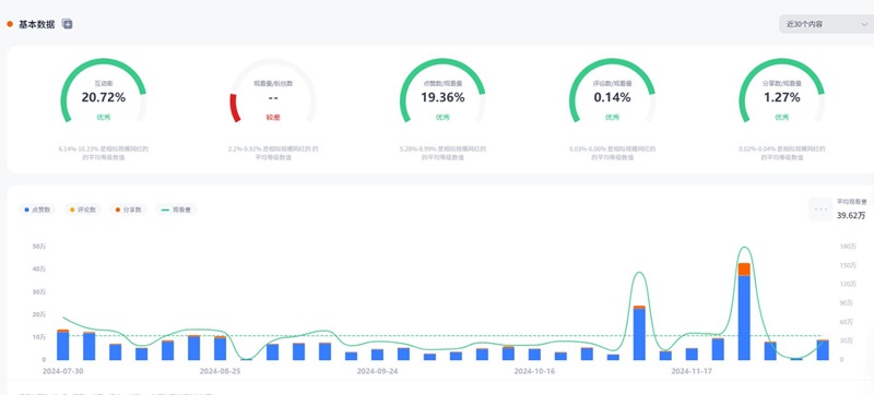 TikTok紅人營銷:印尼美妝護(hù)膚頭部大型網(wǎng)紅博主頻道數(shù)據(jù)