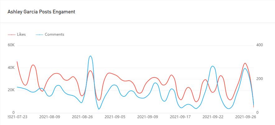 Instagram紅人推廣