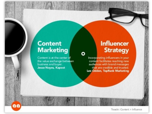 海外網(wǎng)紅營銷推廣