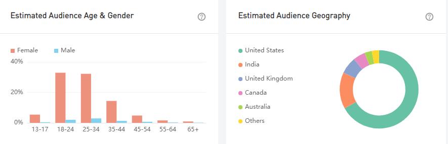 YouTube紅人數(shù)據(jù)