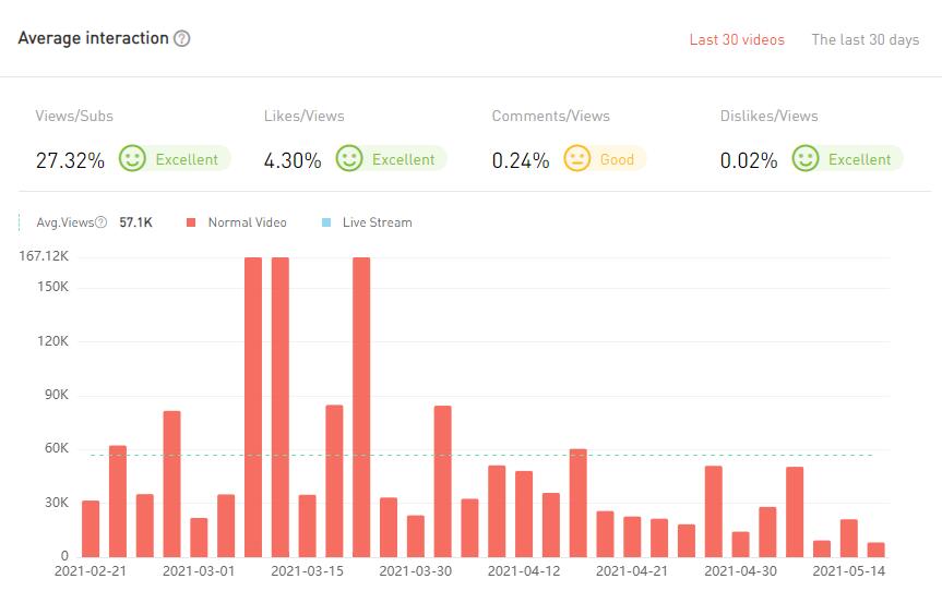 20210423 數(shù)據(jù)2-Allo Maman