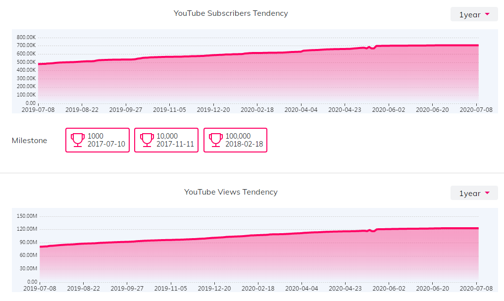 海外KOL數(shù)據(jù)