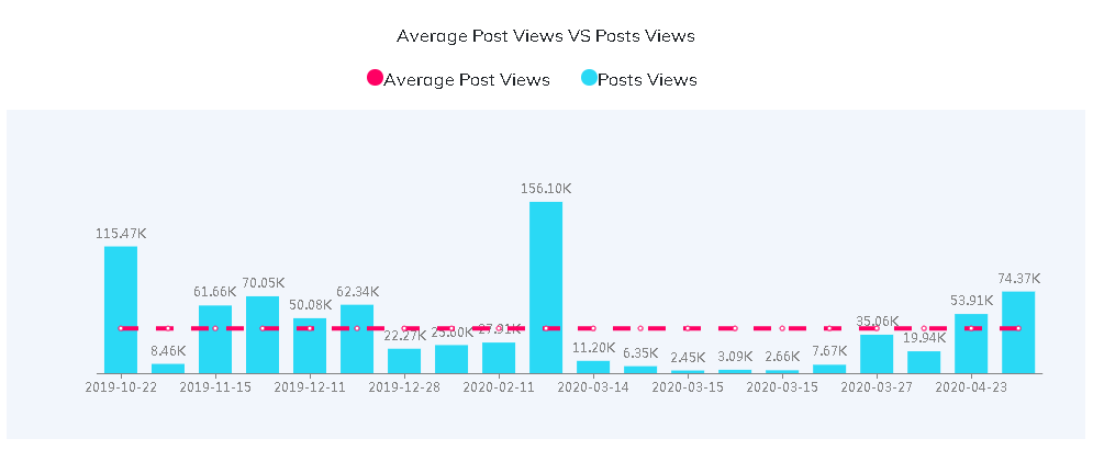 海外網(wǎng)紅數(shù)據(jù)