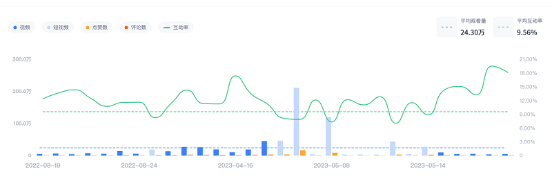巴西游戲紅人數(shù)據(jù)