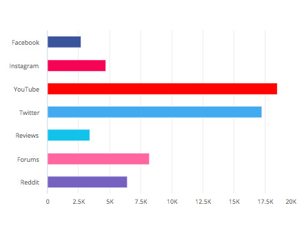 玩具海外KOL營銷