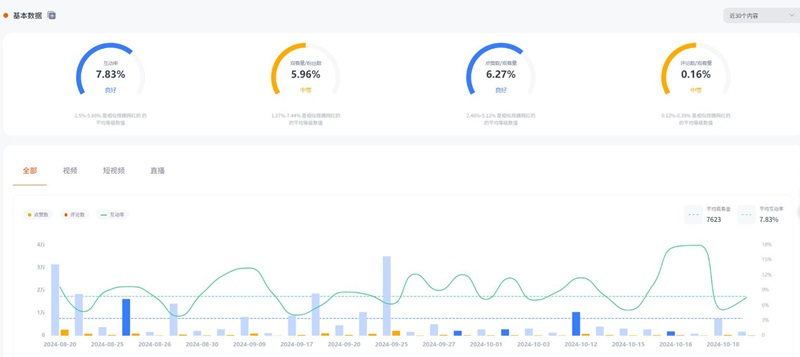 YouTube紅人推廣:加拿大時(shí)尚穿搭KOL頻道數(shù)據(jù)