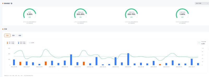 Instagram網(wǎng)紅推薦：印度家庭親子類達(dá)人合作博主頻道數(shù)據(jù)