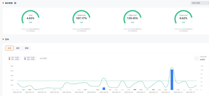 Instagram網(wǎng)紅推薦：英國旅游戶外類型KOL紅人頻道數(shù)據(jù)