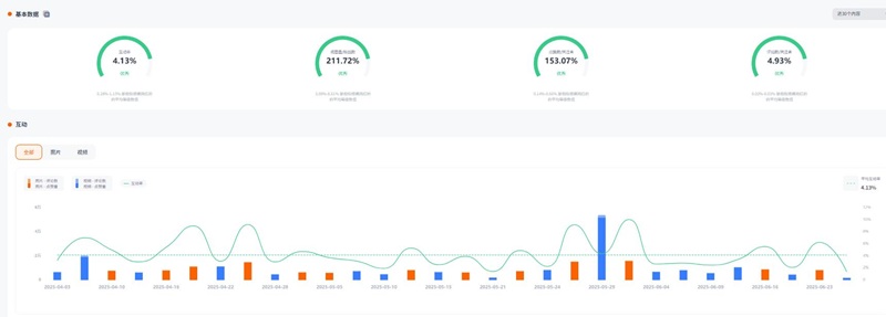 Instagram網(wǎng)紅推薦：美國家庭親子類海外博主頻道數(shù)據(jù)