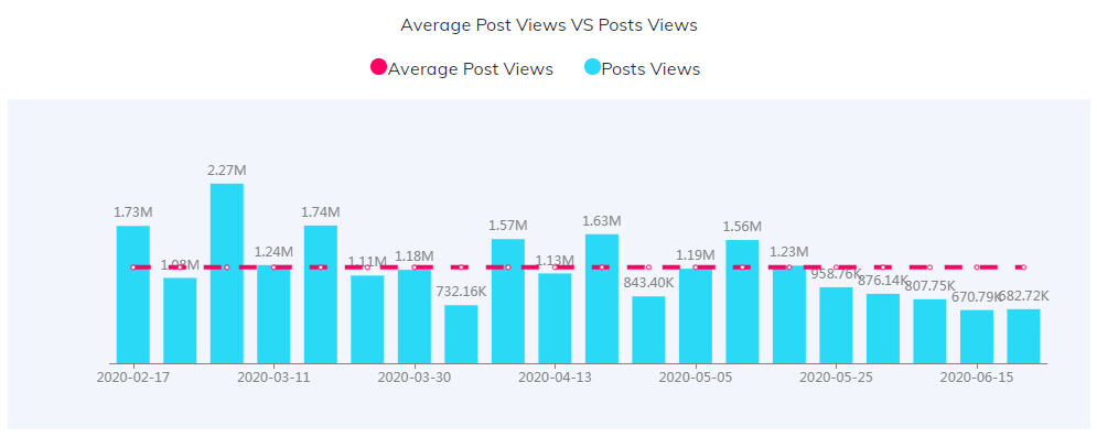 YouTube紅人數(shù)據(jù)