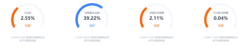 Youtube韓國美食類網(wǎng)紅數(shù)據(jù)