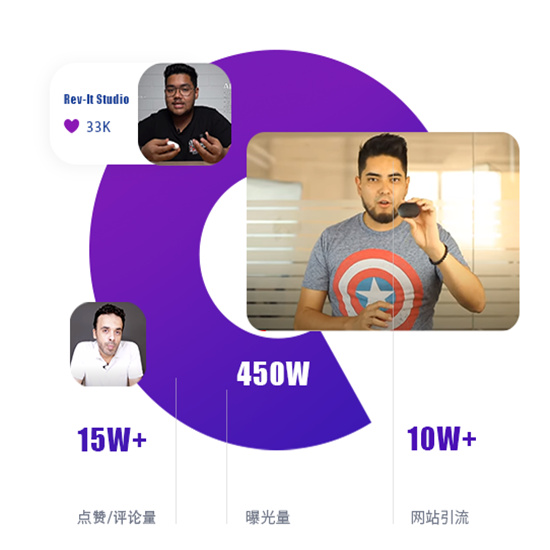 海外網(wǎng)紅營銷案例