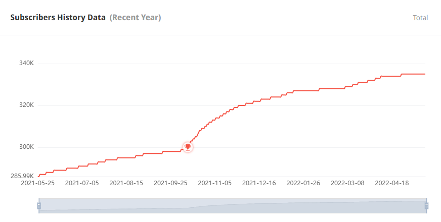 日本YouTube紅人頻道粉絲數(shù)據(jù)