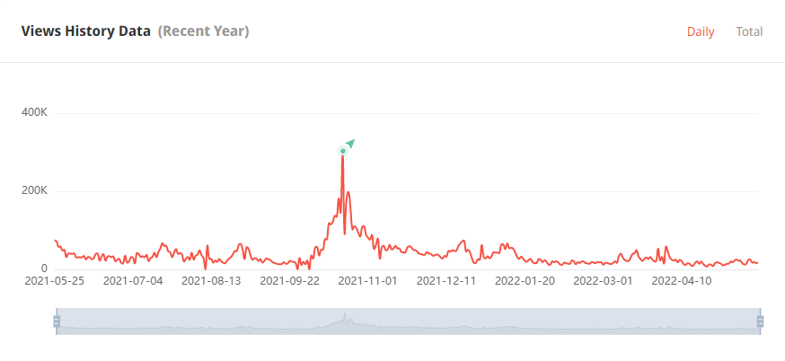 日本YouTube紅人頻道觀看數(shù)據(jù)