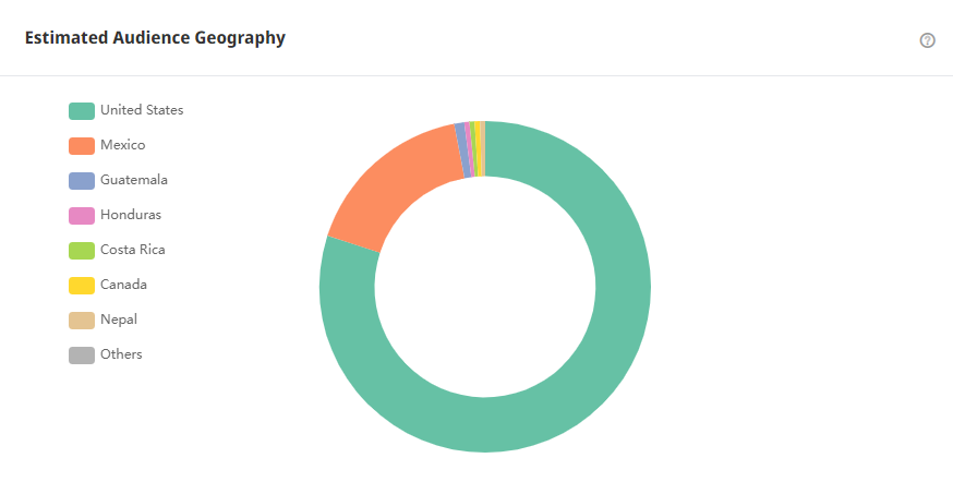 Tik Tok泰國紅人頻道受眾分析