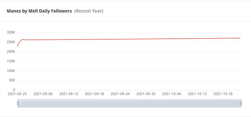 Instagram紅人推廣