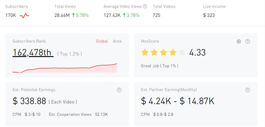YouTube紅人數(shù)據(jù)