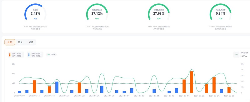 美國(guó)Instagram健身運(yùn)動(dòng)女達(dá)人,器材出海營(yíng)銷(xiāo)博主頻道數(shù)據(jù)