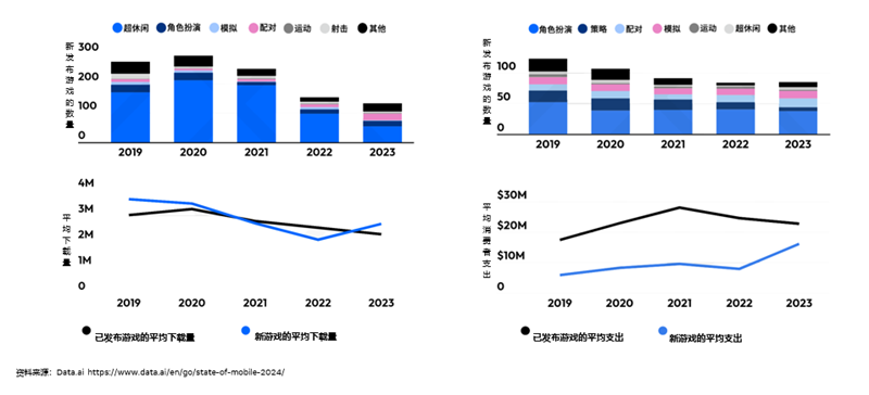 《黑神話：悟空》營銷啟發(fā)：游戲出海，怎么打造爆款？