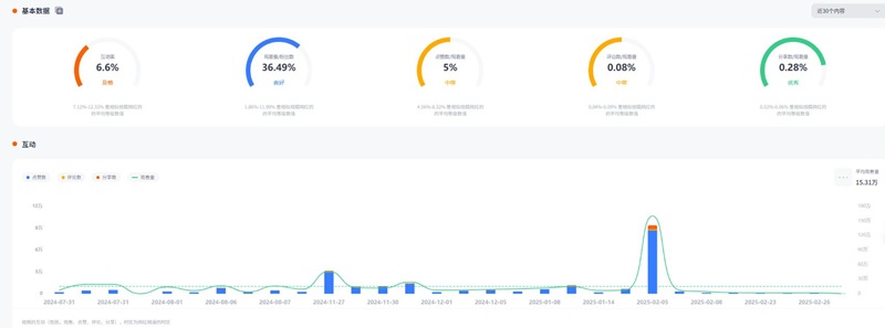 美國播放量高的時尚生活海外達人頻道數(shù)據(jù)