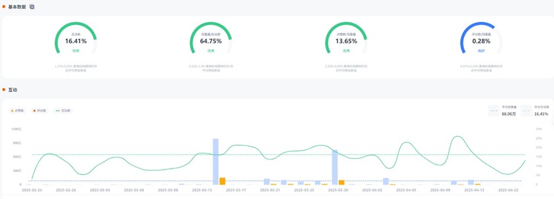 YouTube網(wǎng)紅推廣:墨西哥百萬粉絲游戲kol博主頻道數(shù)據(jù)