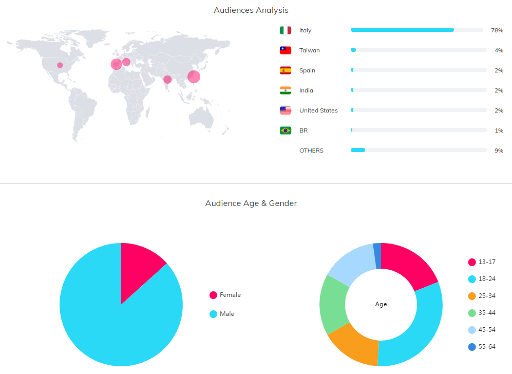 海外KOL數(shù)據(jù)