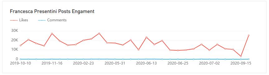 20210416 數(shù)據(jù)3-Julia Raleigh