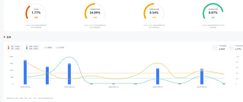 Instagram網(wǎng)紅推薦:美國時尚生活類穿搭小型博主頻道數(shù)據(jù)