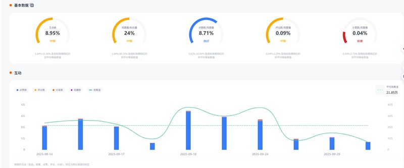TikTok網(wǎng)紅推薦：美國家庭生活?yuàn)蕵奉惖膸ж洸┲黝l道數(shù)據(jù)