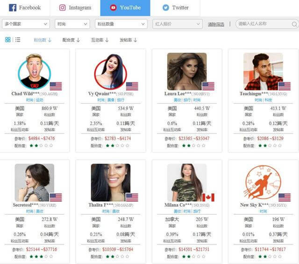 2025年黑五爆款再次證明：本地化的海外內(nèi)容營銷是關鍵