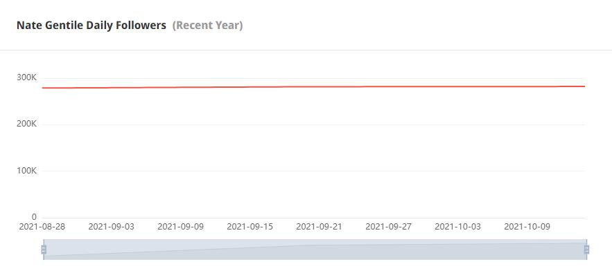 Instagram紅人推廣