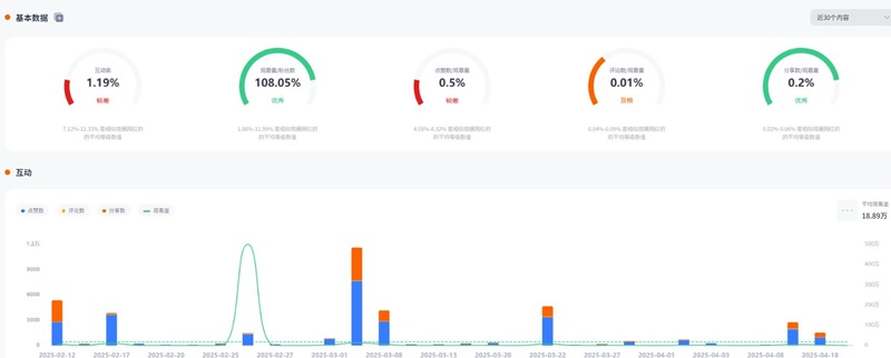 加拿大戶外運動旅游博主頻道數據