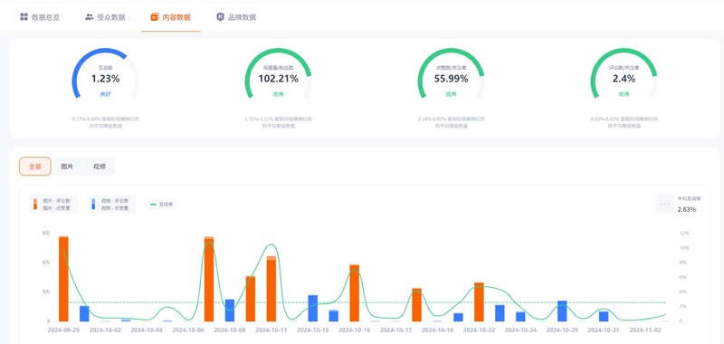 Instagram紅人營(yíng)銷:美國(guó)母嬰KOL測(cè)評(píng)博主推薦頻道數(shù)據(jù)