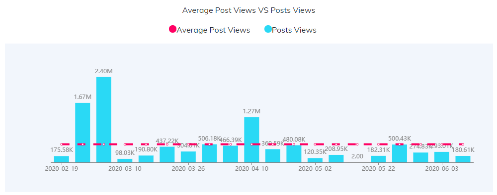 YouTube紅人數(shù)據(jù)