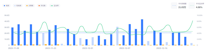美國(guó)游戲出海紅人推廣youtube腰部博主