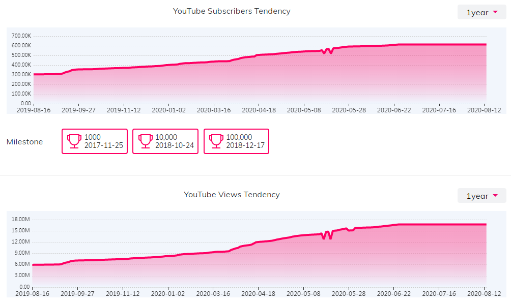 海外KOL數(shù)據(jù)