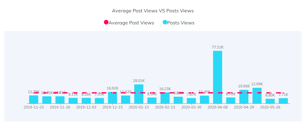 海外網(wǎng)紅數(shù)據(jù)