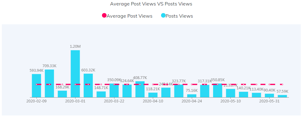 YouTube紅人數(shù)據(jù)